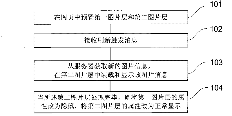 Dynamically refreshing method and device for image information in webpage