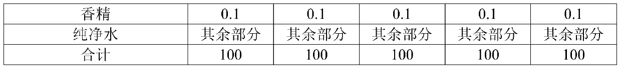 Cosmetic composition comprising wild ginseng cultured root oil as an active ingredient, method for preparing same, and cosmetic method using same