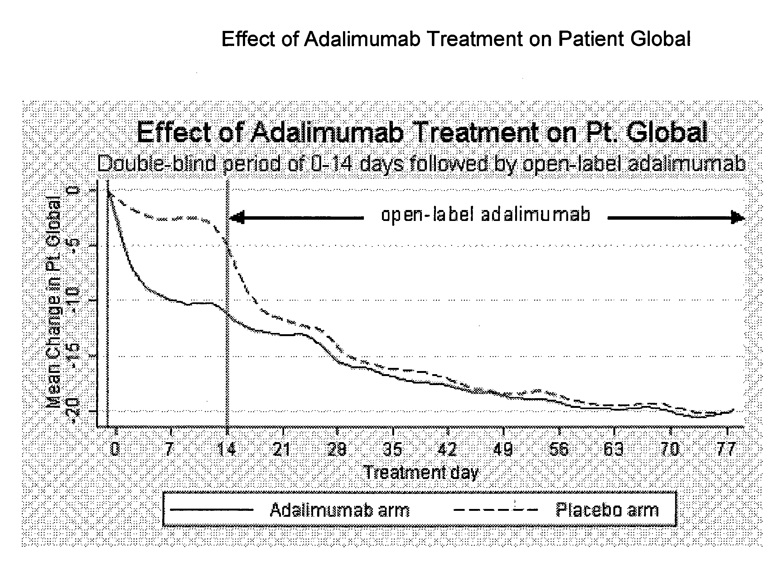 Uses and compositions for treatment of rheumatoid arthritis