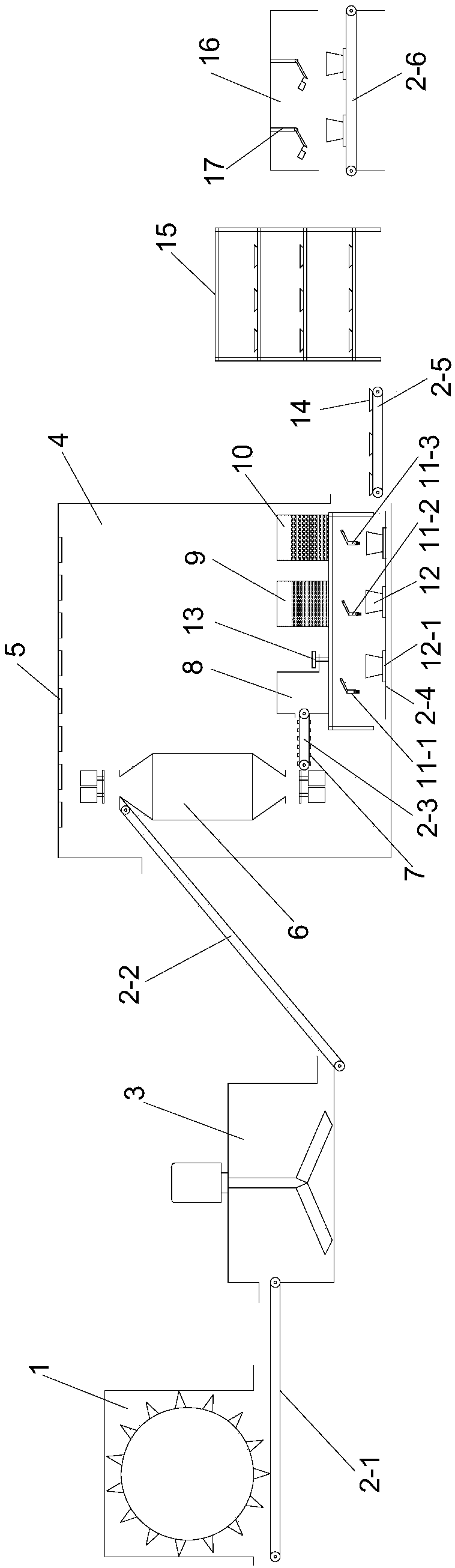 Production line and method for industrial producing edible mushrooms and protein feeds