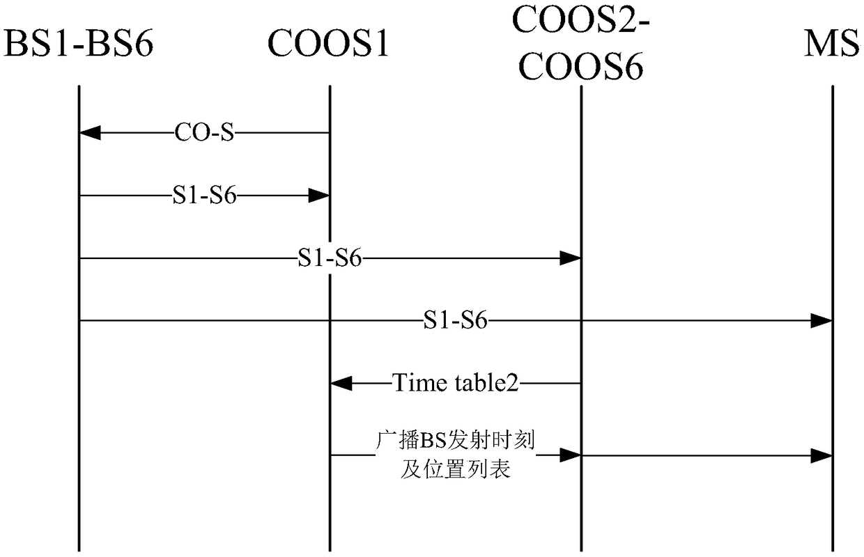 Displacement monitor method and positioning method for positioning system