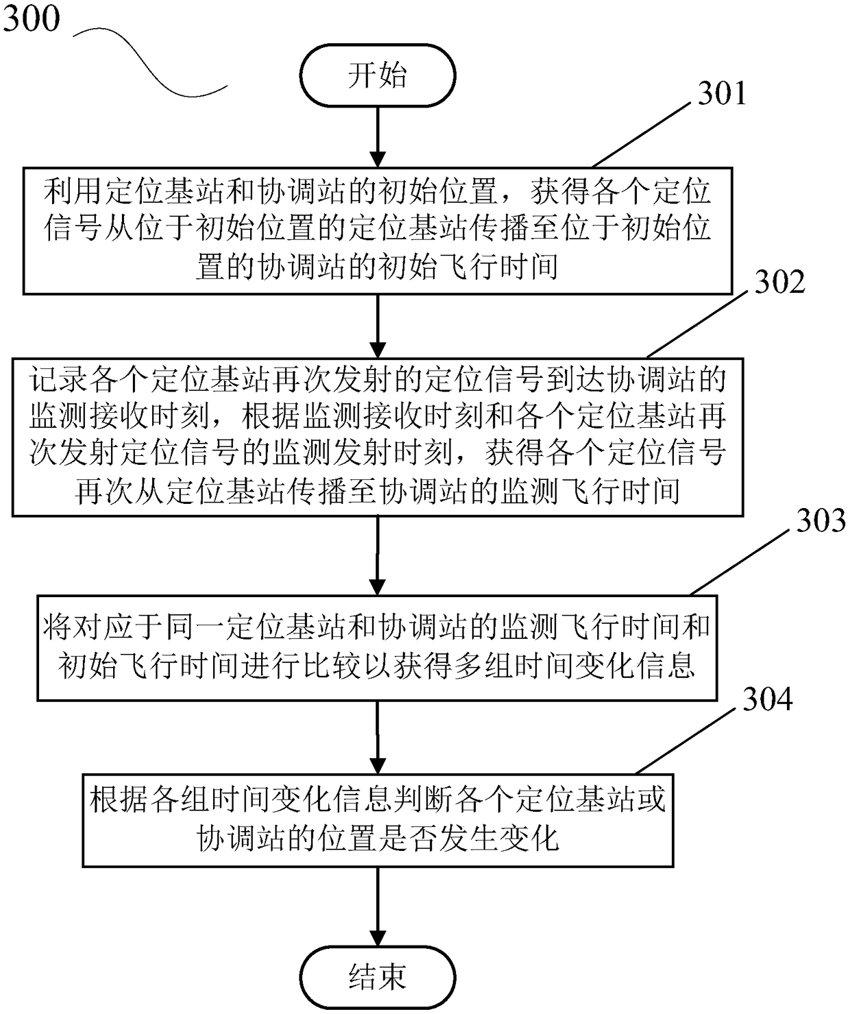 Displacement monitor method and positioning method for positioning system