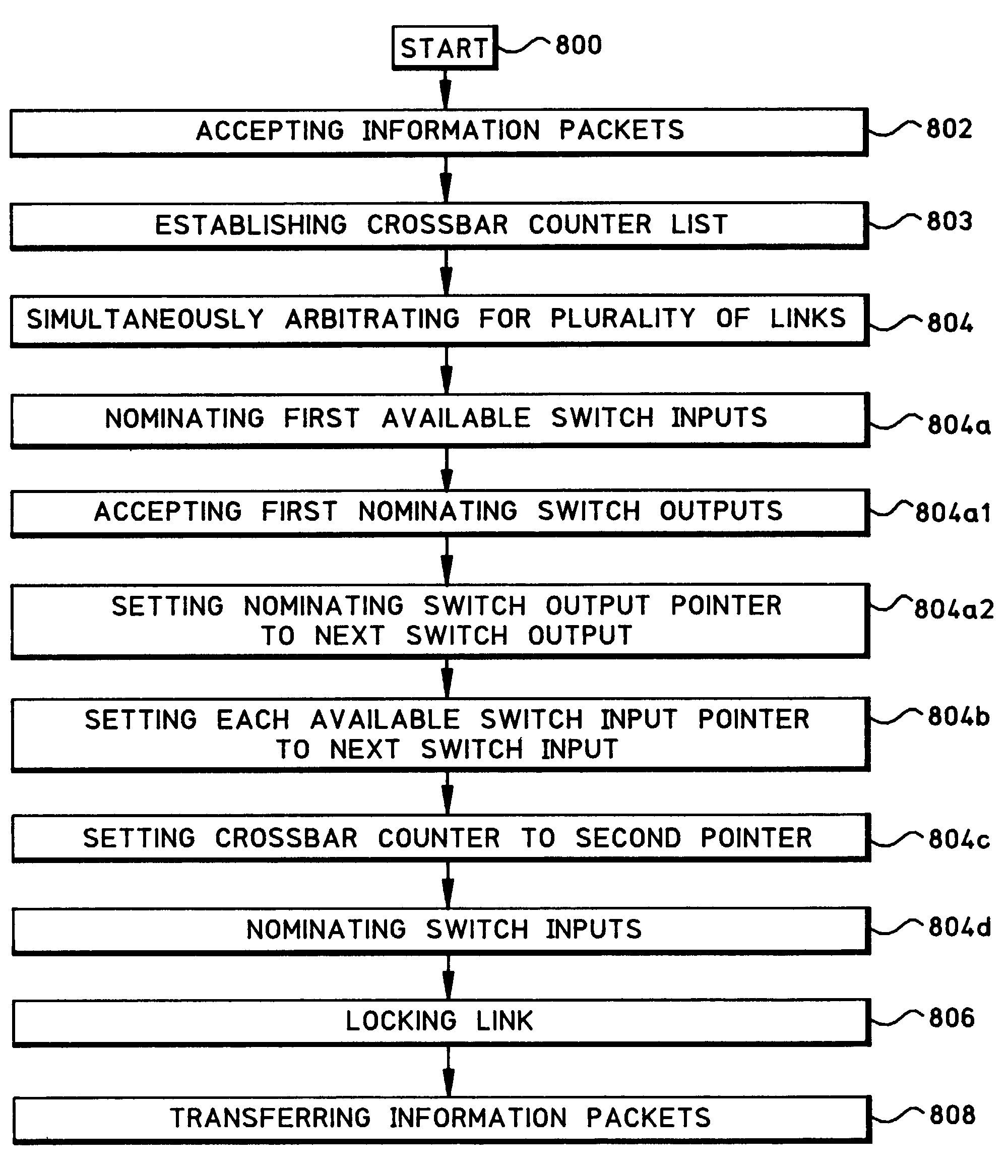 System and method for hierarchical switching