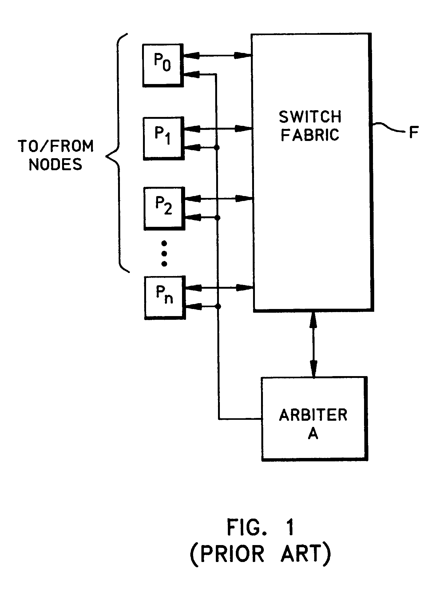 System and method for hierarchical switching