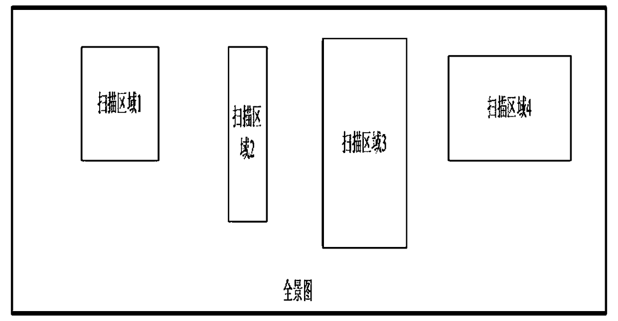 Laser automatic scanning detection method and device