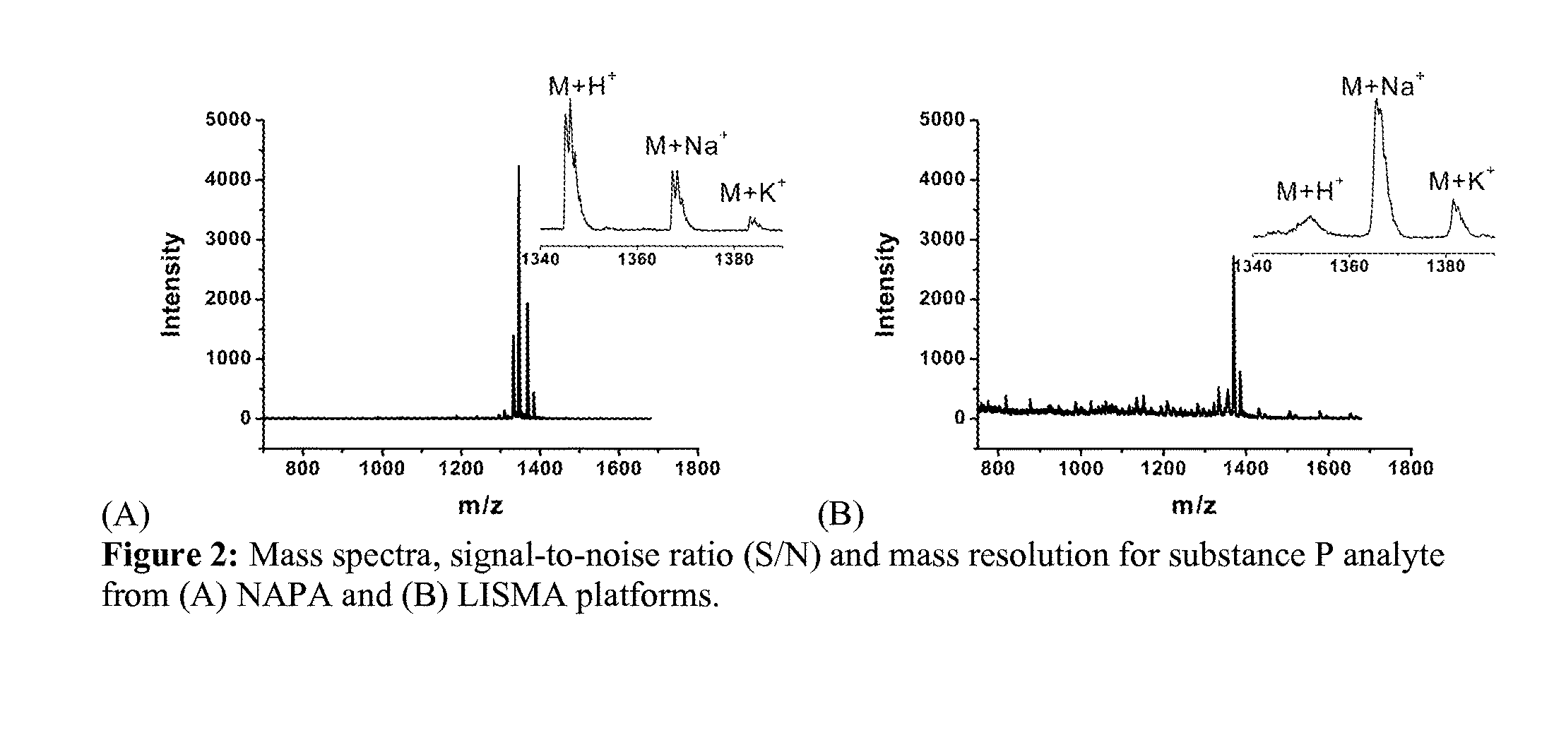 Tailored nanopost arrays (NAPA) for laser desorption ionization in mass spectrometry