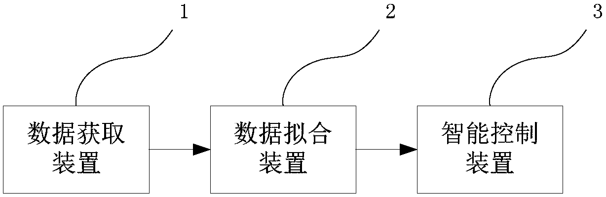 An intelligent heating network control method and system