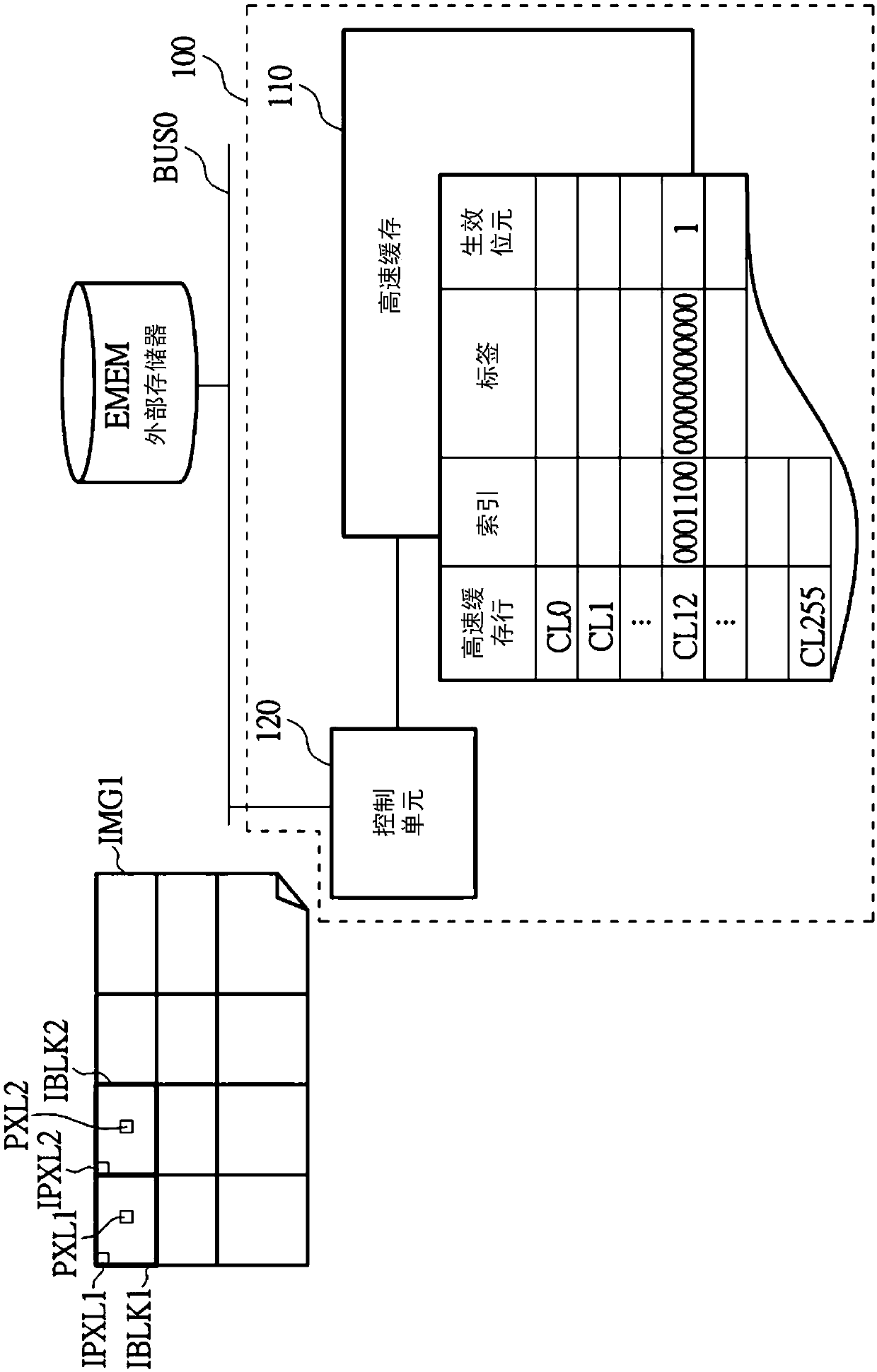 Cache access system