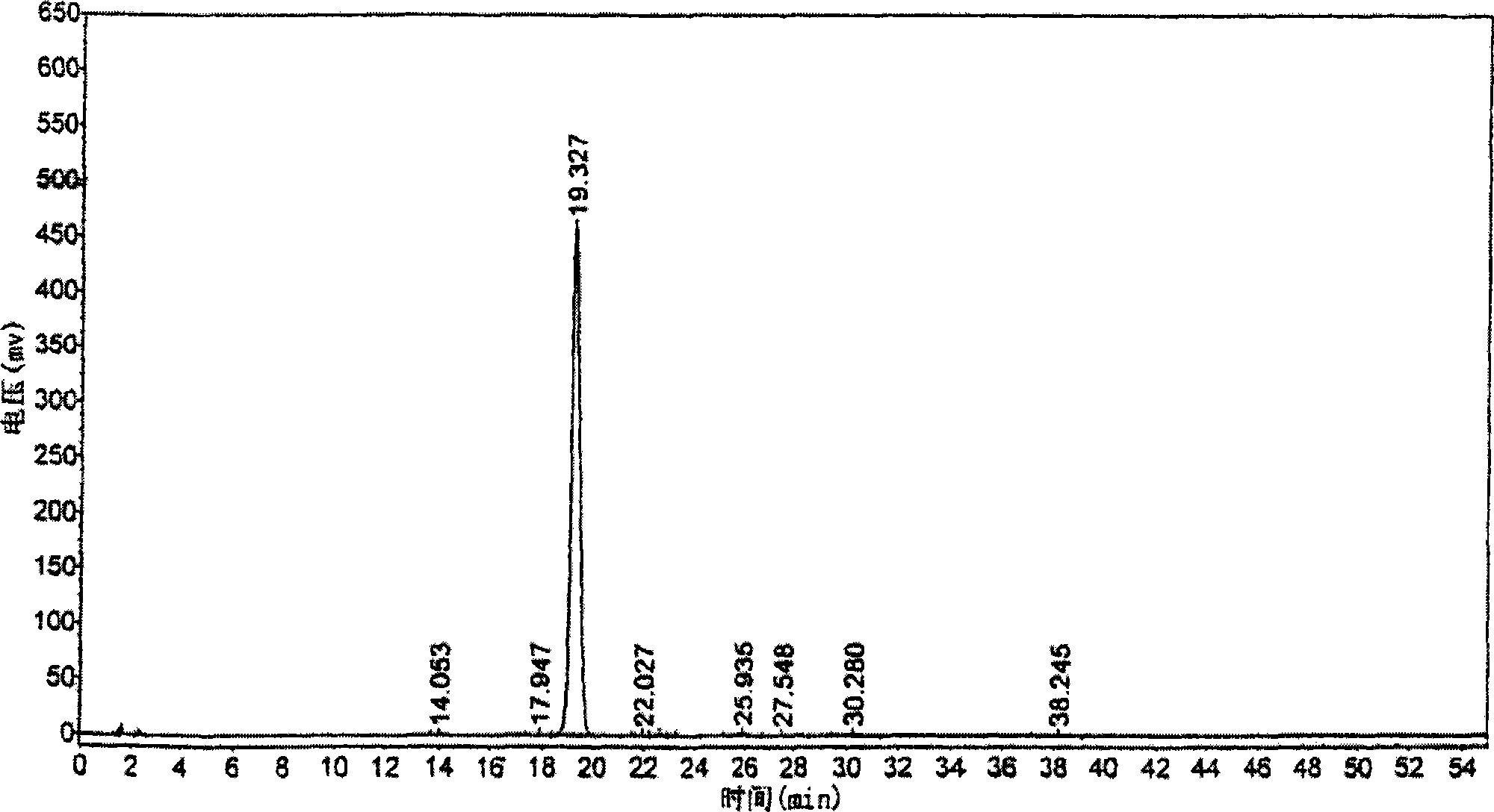 Sterides compound analysis method