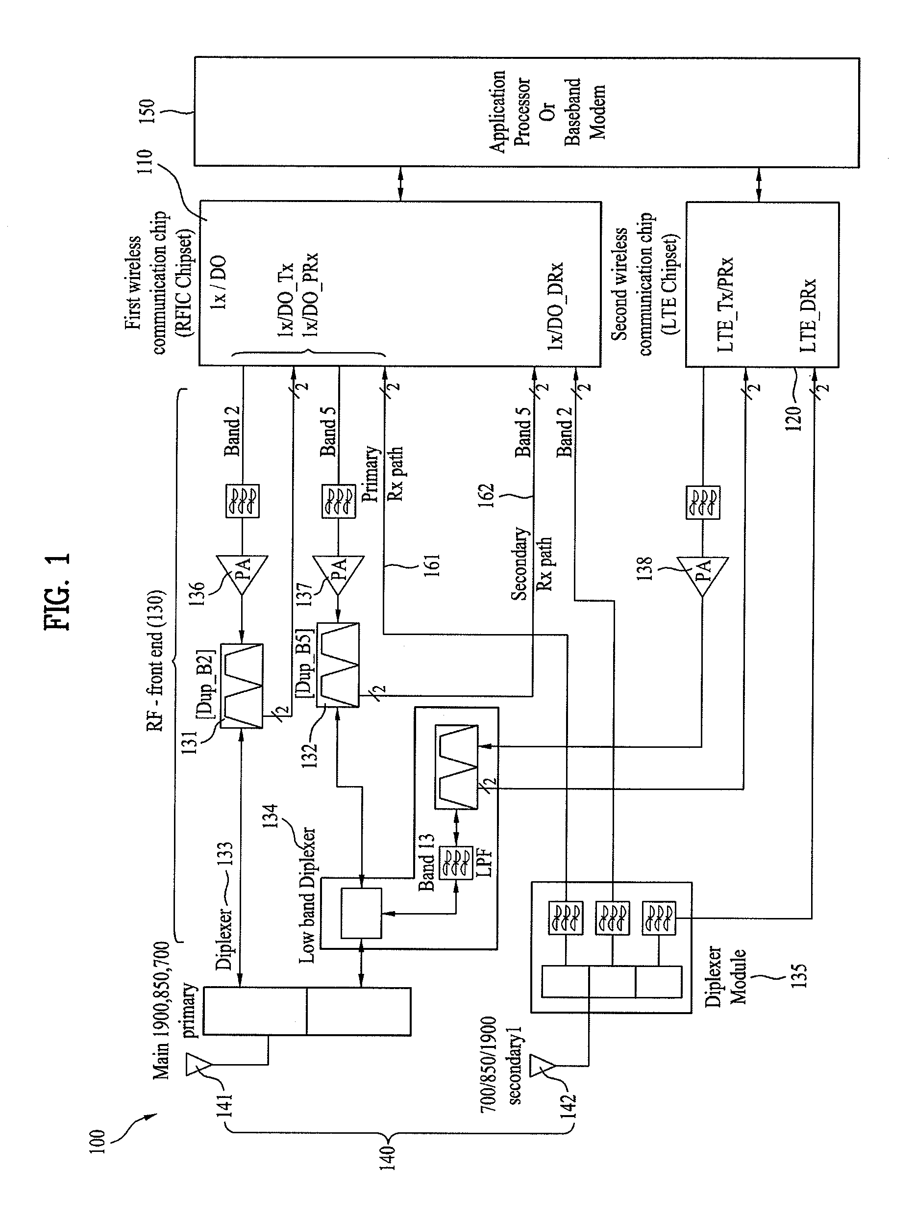 User equipment for simultaneously transmitting signals to which different wireless communication systems are applied through a plurality of frequency bands