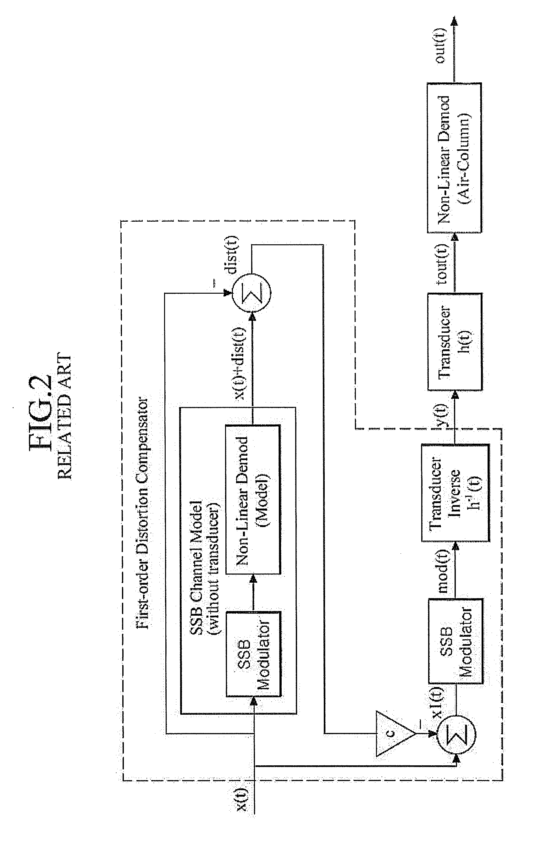 Ultra directional speaker system and signal processing method thereof