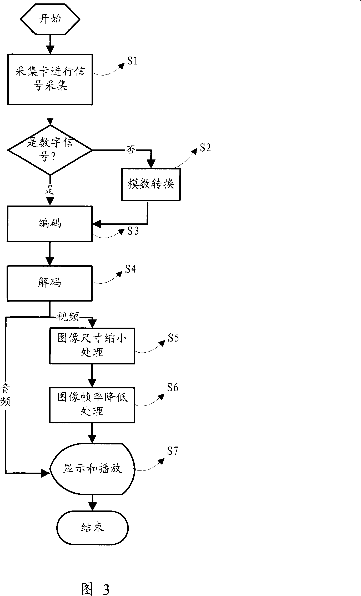 A method for real time monitoring signals of encoding device