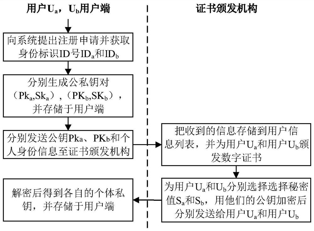 An electronic file access control method based on block chain and known range encryption