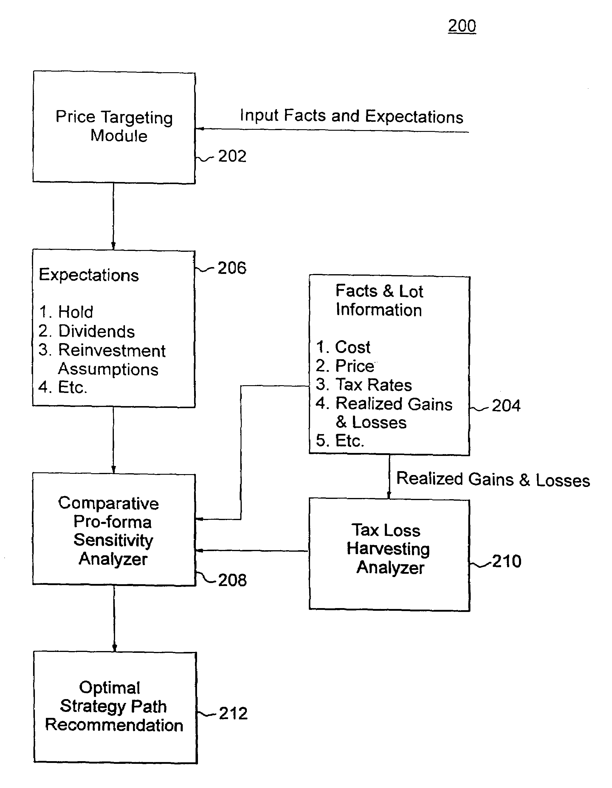 Computerized system and method for optimizing after-tax proceeds involving options