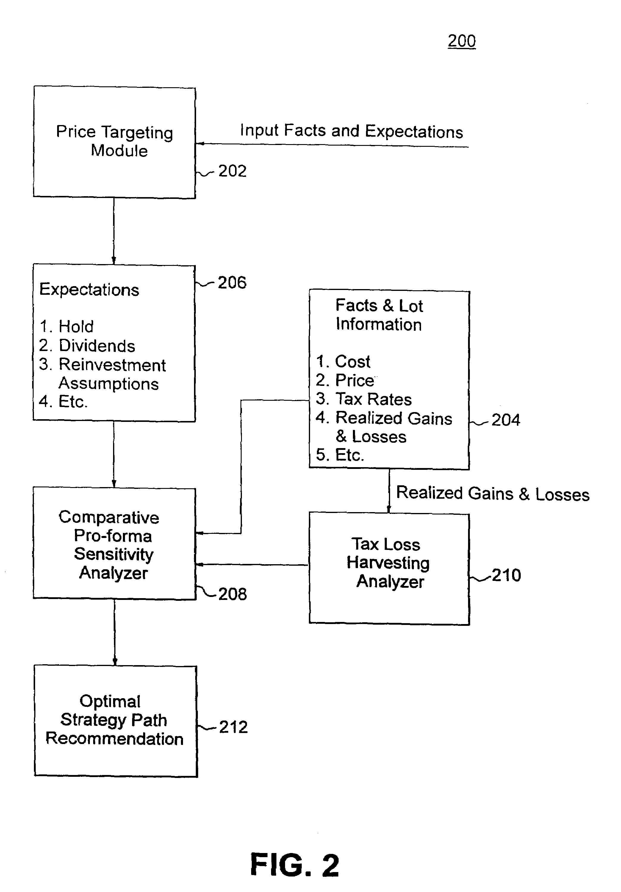 Computerized system and method for optimizing after-tax proceeds involving options