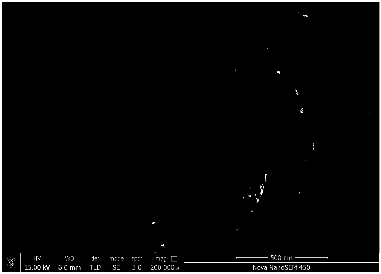 Hydro-thermal synthesis method for positive material for lithium ion batteries by using siderite