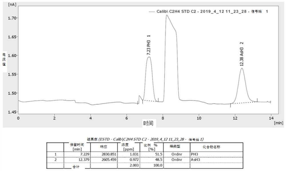 Method for detecting arsine and phosphorane in ethylene and propylene
