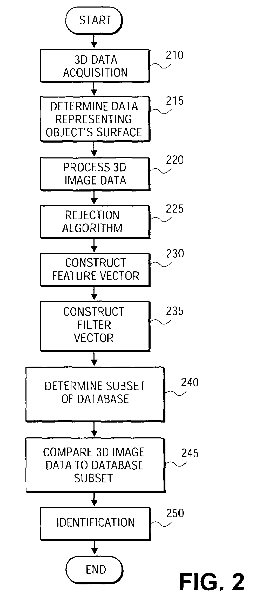 Methods and systems for detecting and recognizing objects in a controlled wide area