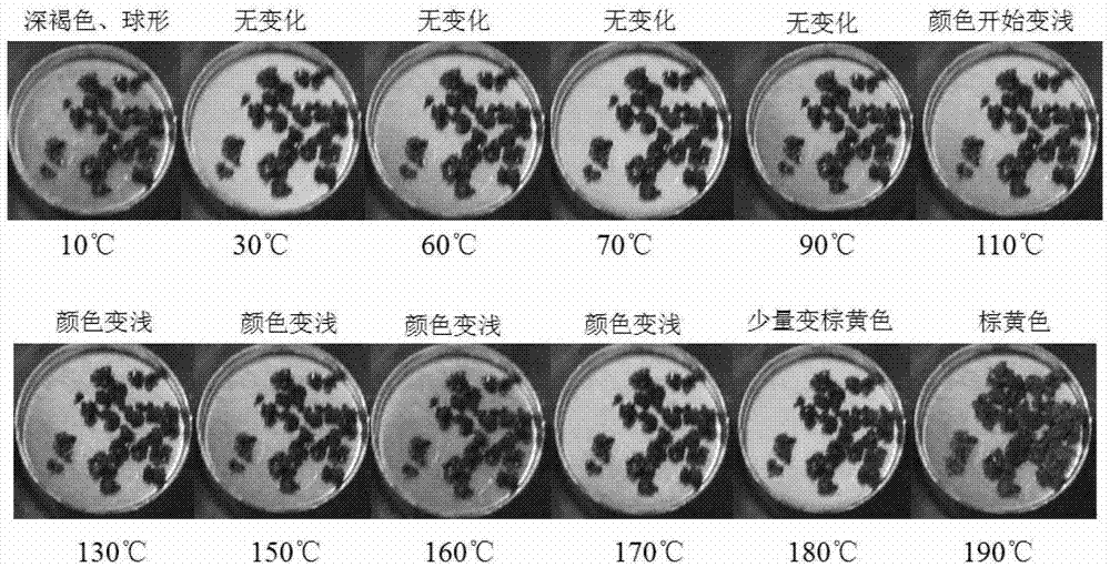 A method for testing the performance of pyrotechnic agent as it changes with temperature