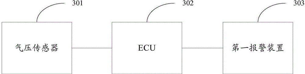 Method and system for early warning air leakage of piston