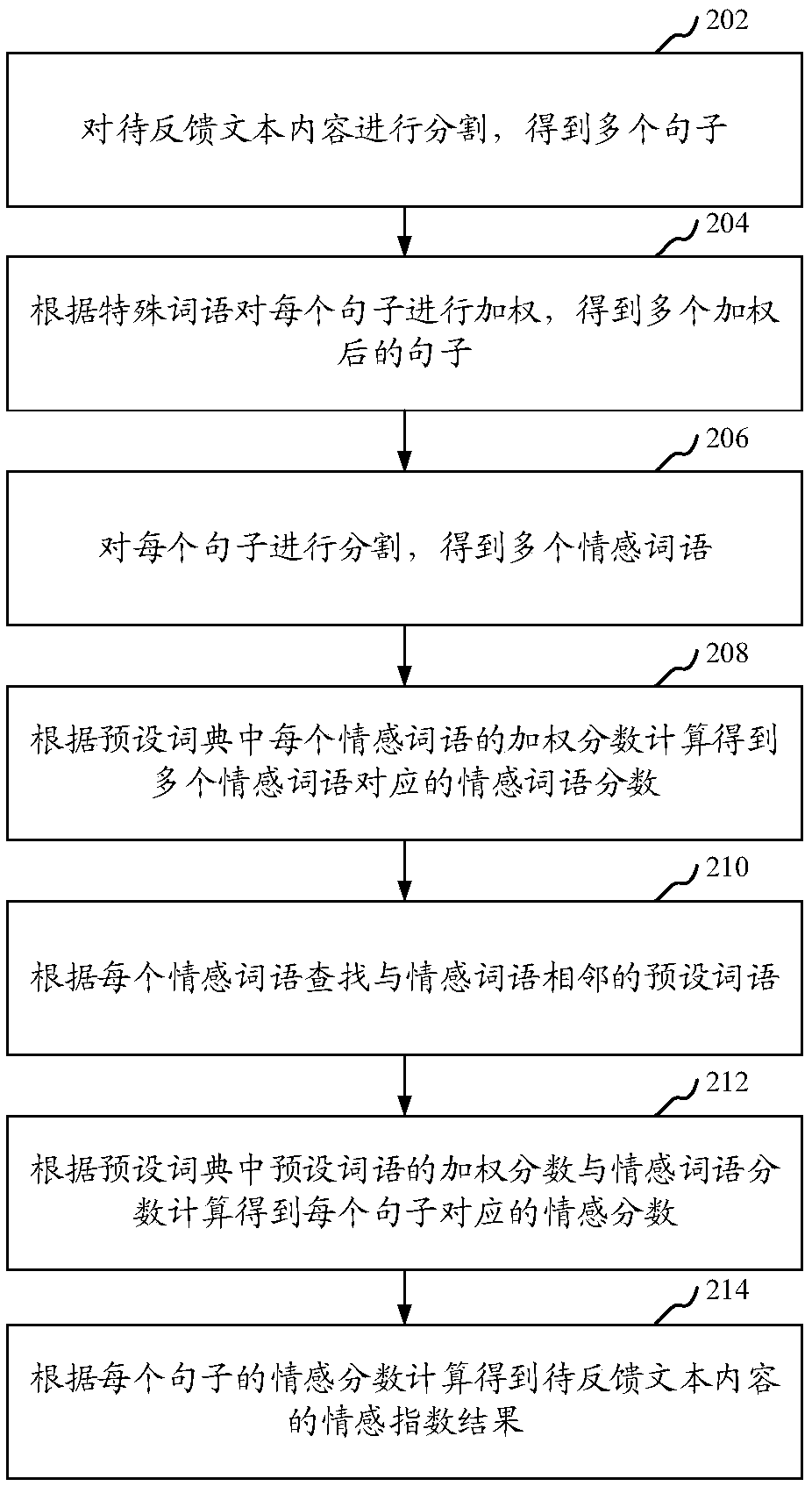 Text perception based emotion feedback method and apparatus, computer device and storage medium