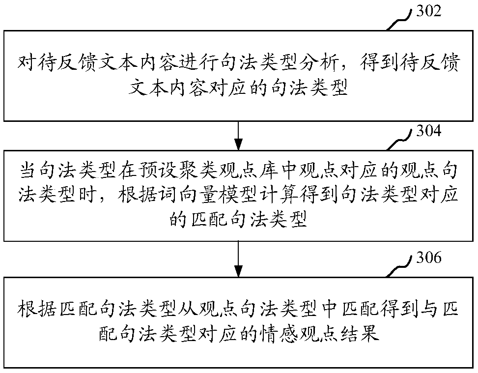 Text perception based emotion feedback method and apparatus, computer device and storage medium