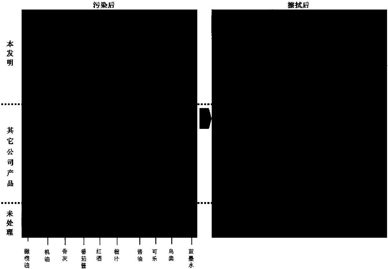 Nanometer stone cultural relic protective agent and preparation method thereof