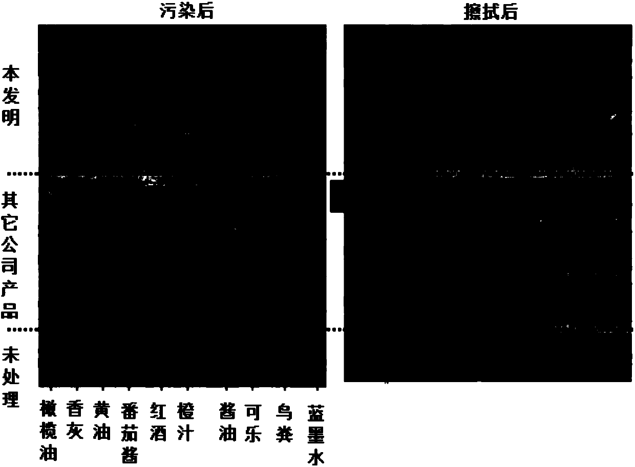 Nanometer stone cultural relic protective agent and preparation method thereof