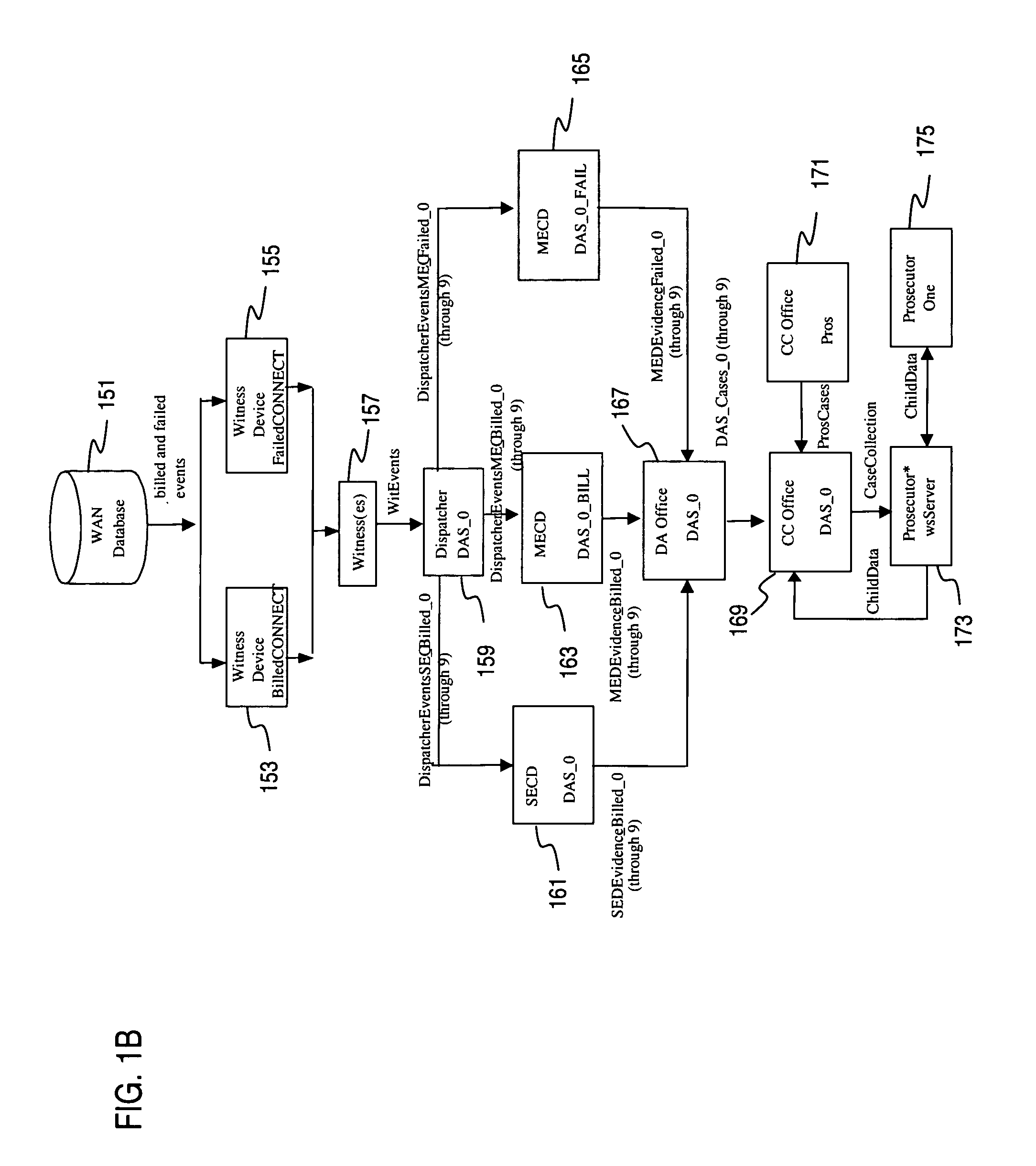 Method and system for prioritizing cases for fraud detection