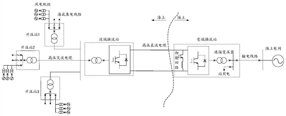 Island fault ride-through control method and system for receiving end converter station of flexible direct current grid-connected system