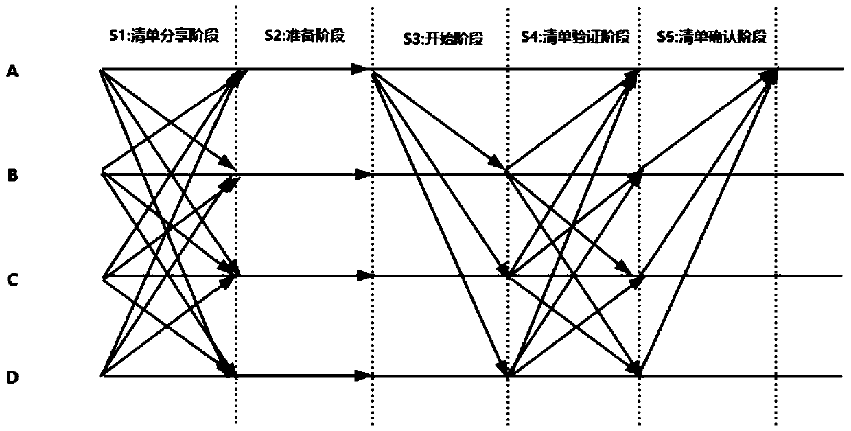 Knowledge graph verification and updating method based on block chain distributed double consensus