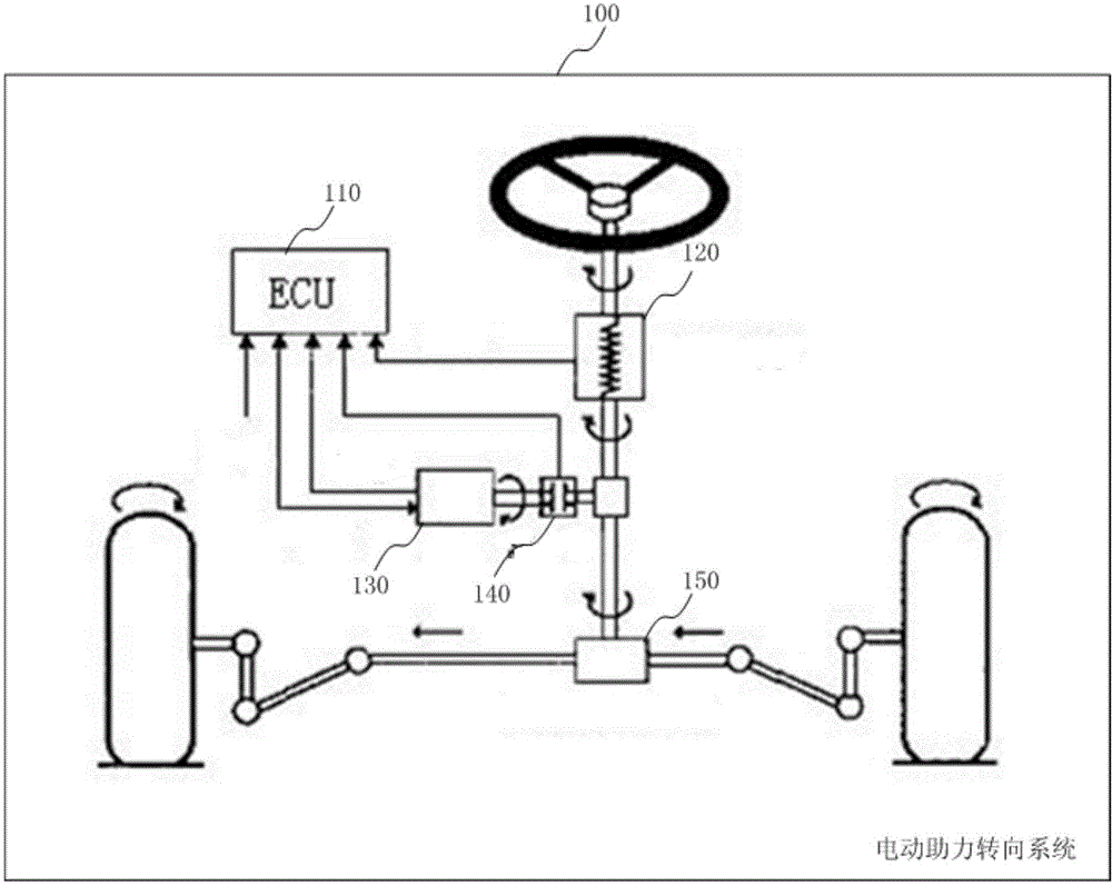 Heat management method and system for electric power steering system