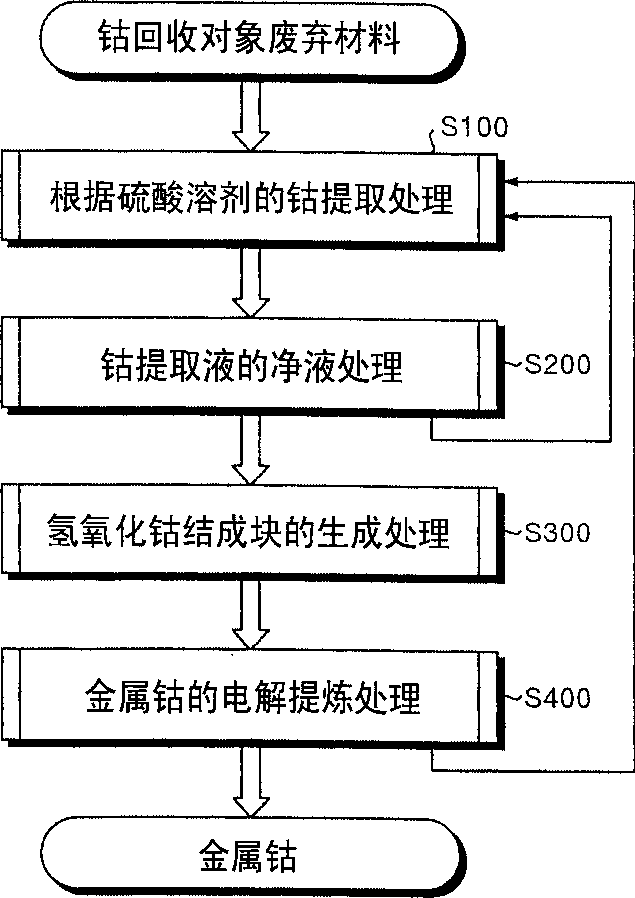 Method of recovering cobalt from lithium ion battery and cobalt recovering system