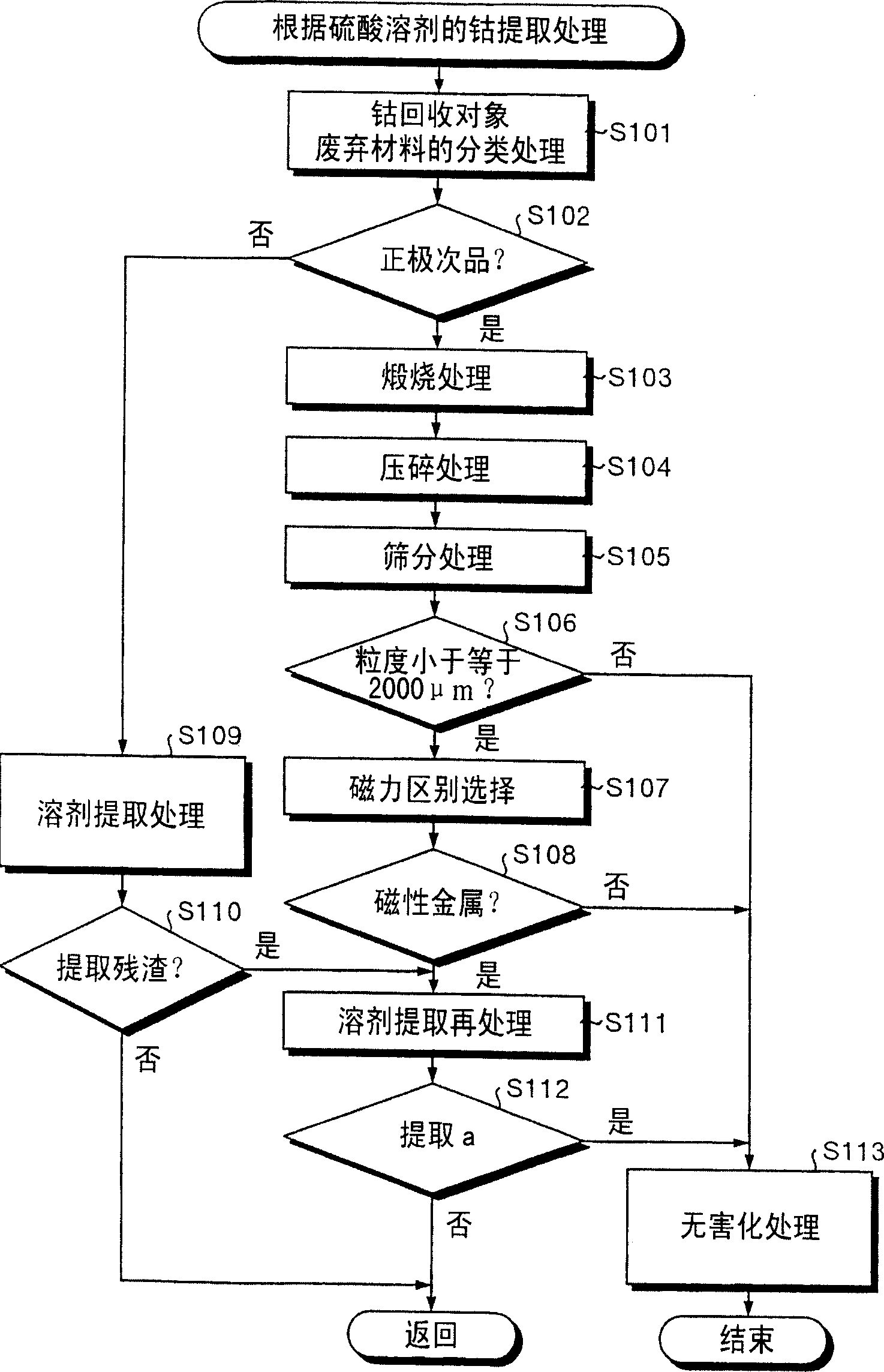Method of recovering cobalt from lithium ion battery and cobalt recovering system