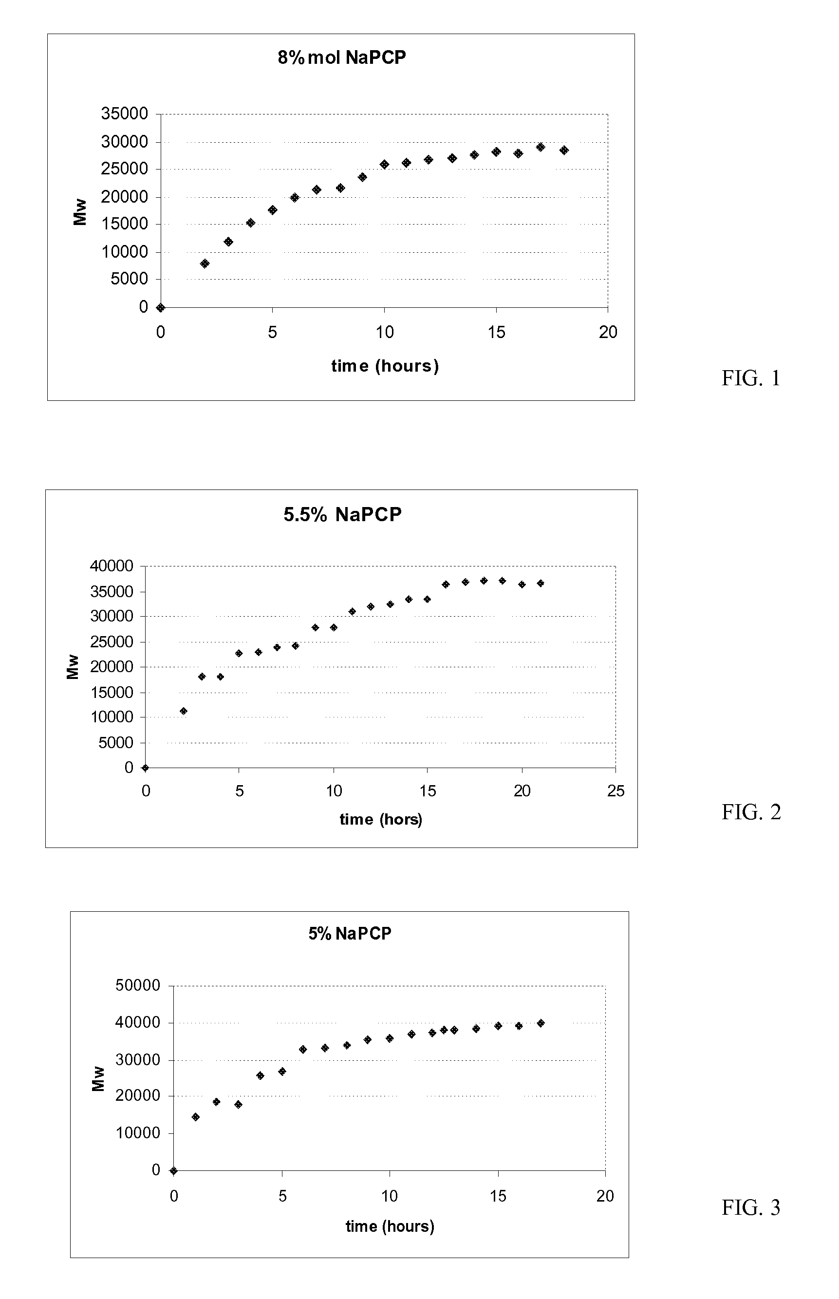 Polyetherimides, methods of manufacture, and articles formed therefrom