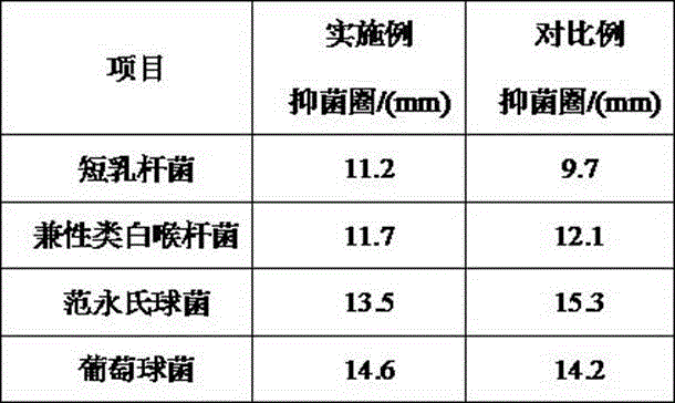 Repair fluid applied after oral operation