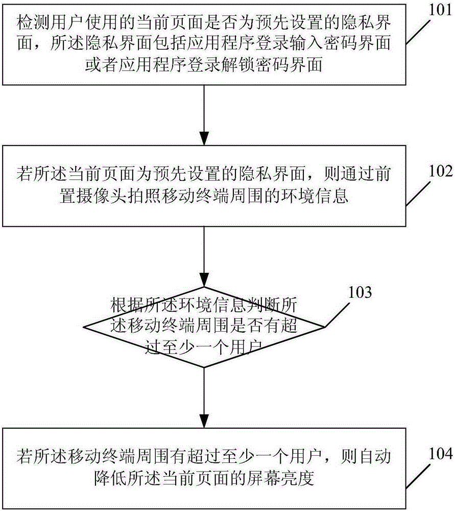 Method and apparatus for protecting user privacy