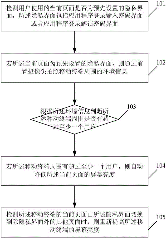 Method and apparatus for protecting user privacy