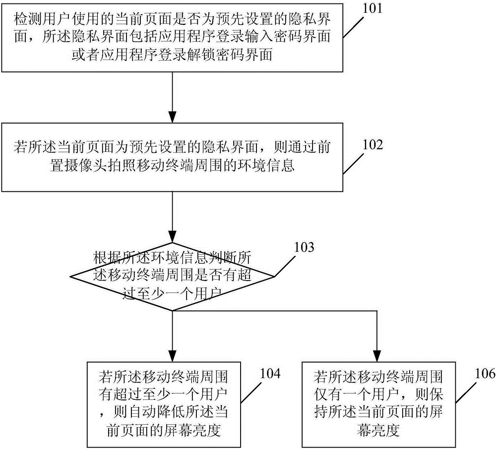 Method and apparatus for protecting user privacy