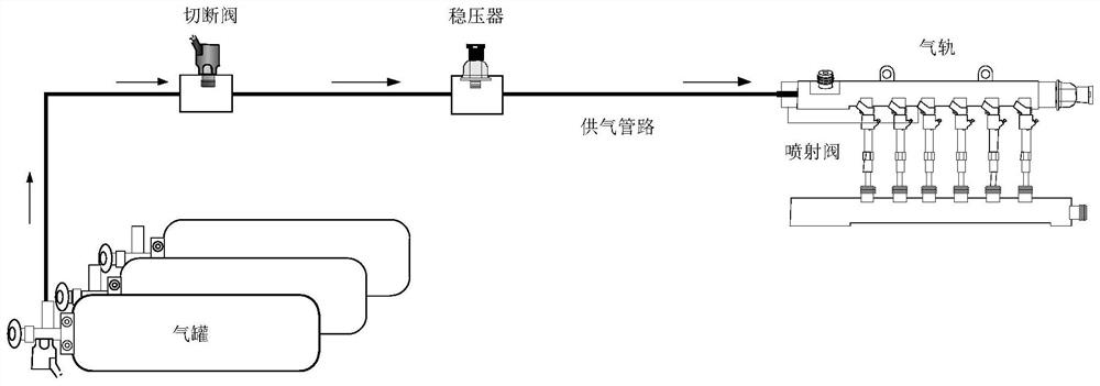 Ejection control method and equipment applied to natural gas engine gas supply system