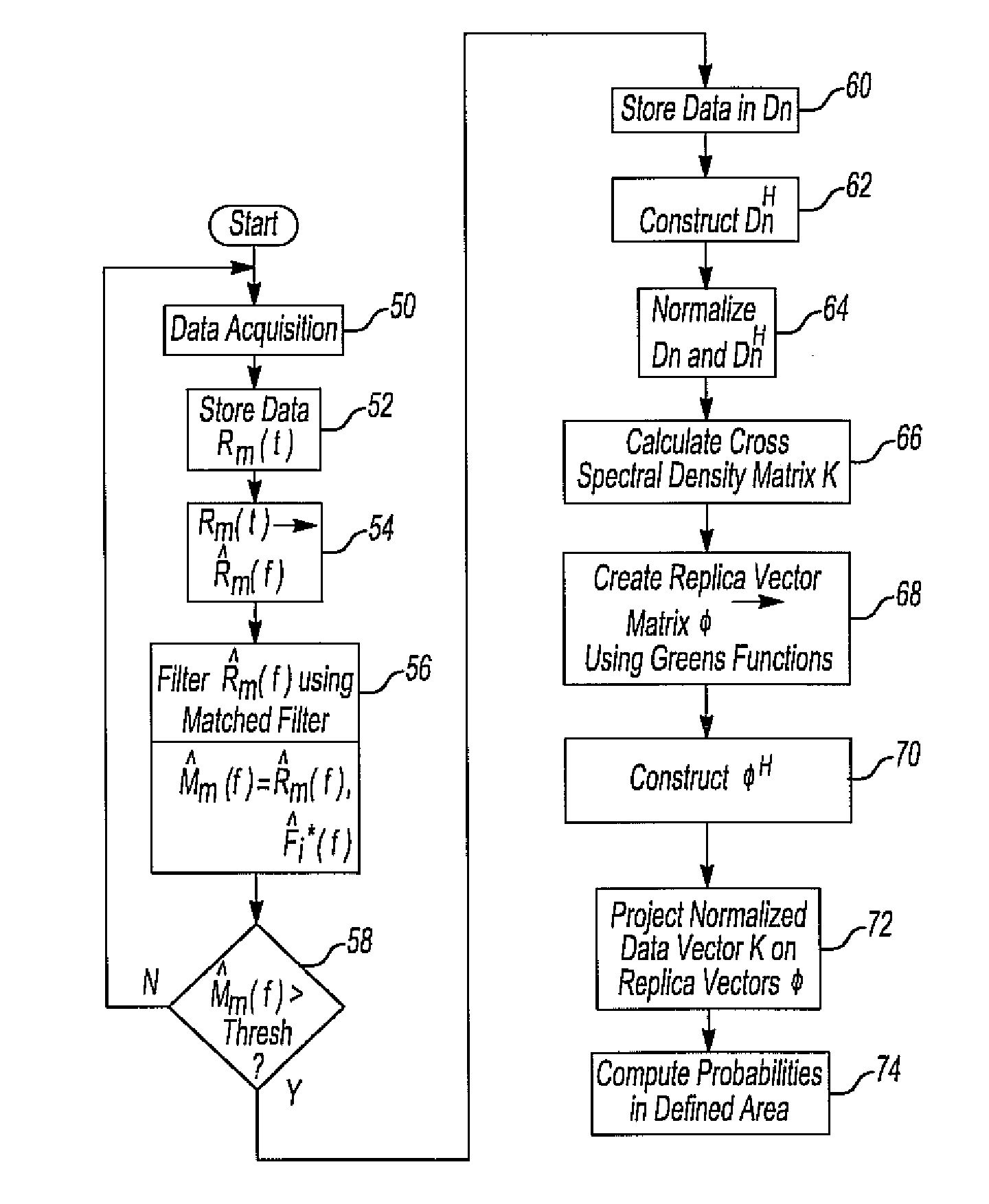 Method and system for locating a wave source within a defined area