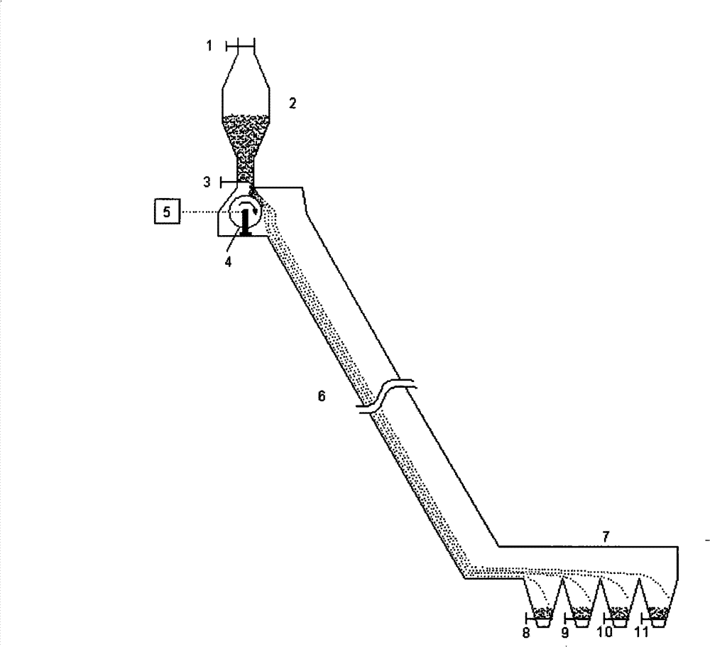 Separating method of fly ash and device thereof