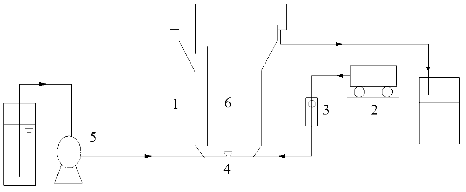 Method for starting half short-cut nitrification technology