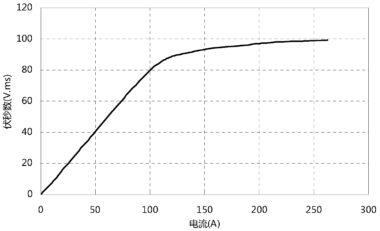 A Parameter Acquisition Method of Equivalent Circuit Model of Saturated Reactor