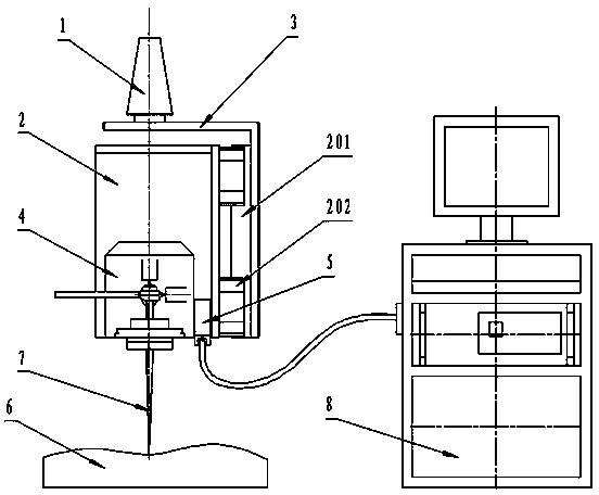 Three-coordinate galvanometer scanning laser processing head