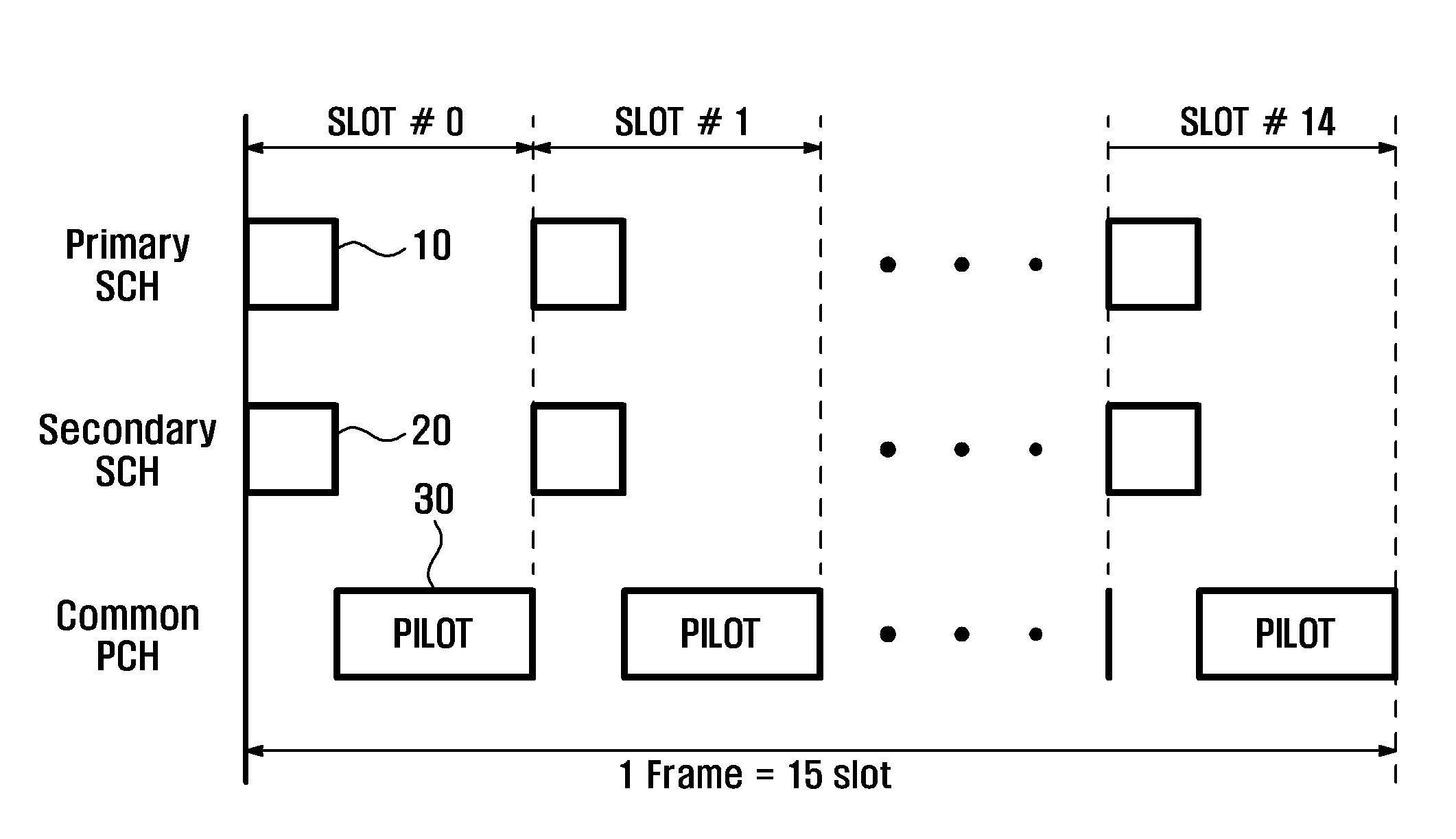 Mobile communication system and cell searching method thereof