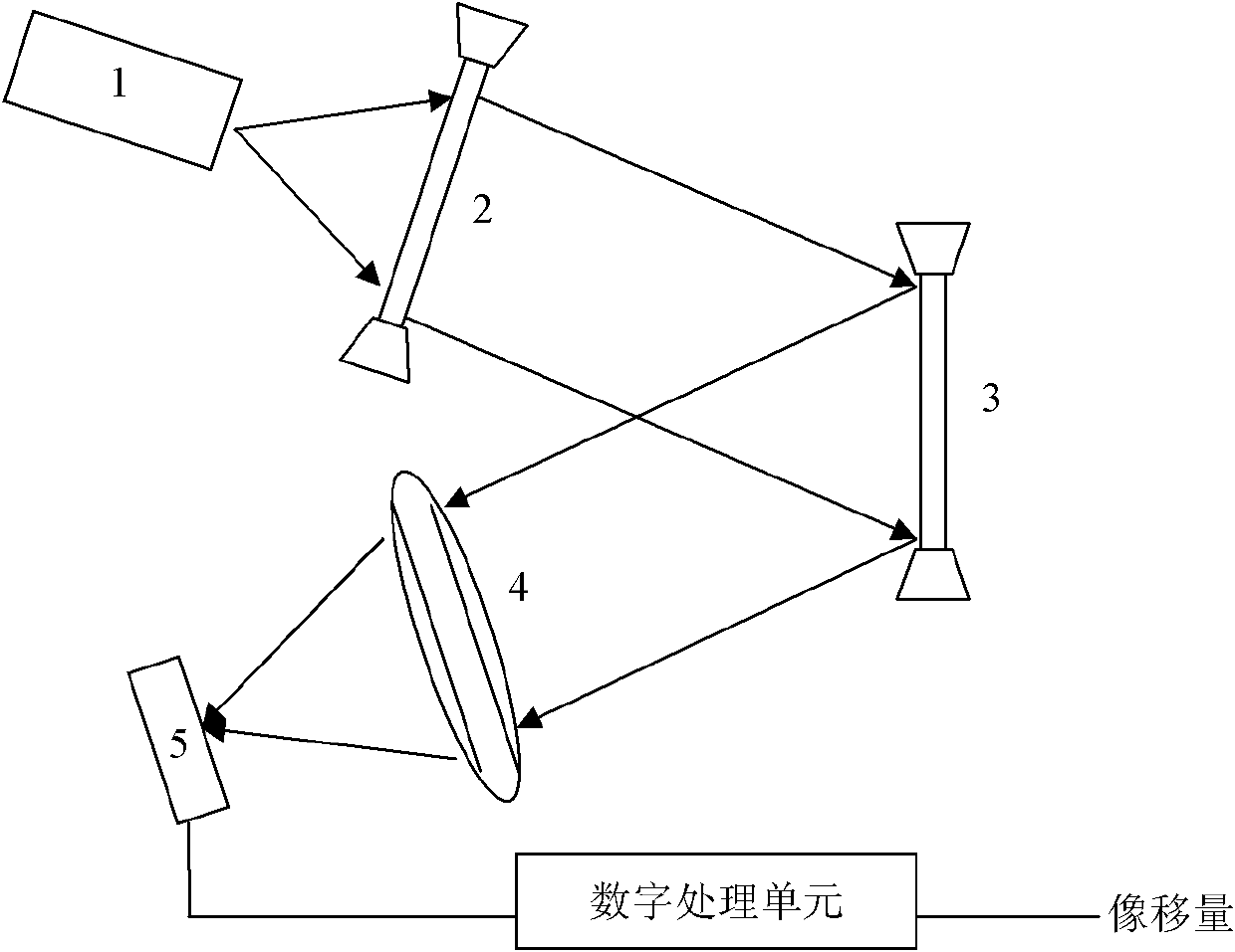 Image shift detecting and imaging system based on optical joint transform correlator