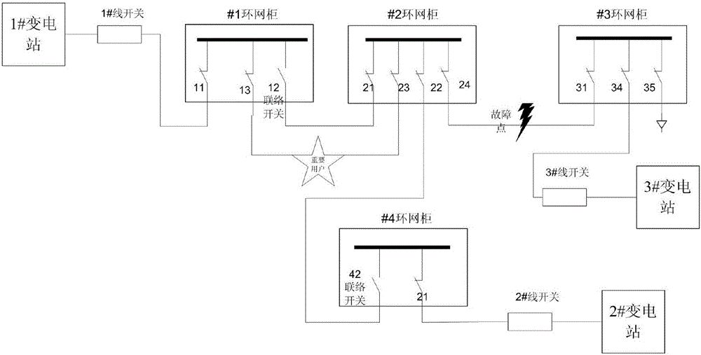 Complementary method for handling fault in power distribution network based on power guarantee mode