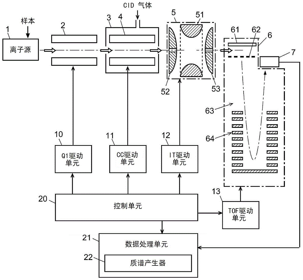 Tandem mass spectrometer and mass spectrometric method