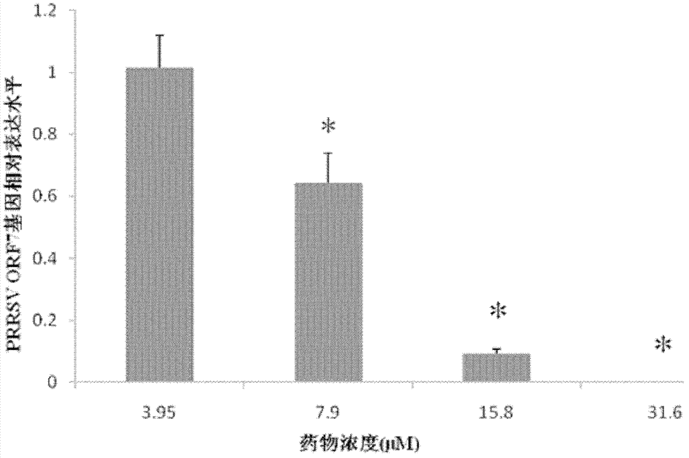 Application of ethoxysanguinarine to pharmacy